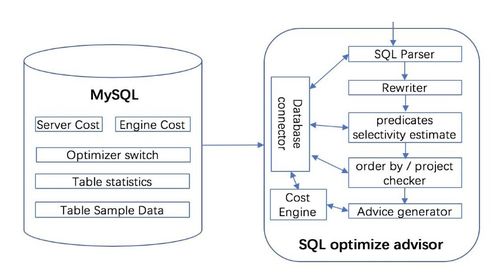 騰訊云數(shù)據(jù)庫自治服務(wù)的最佳實(shí)踐 打造智能、高效的數(shù)據(jù)處理服務(wù)