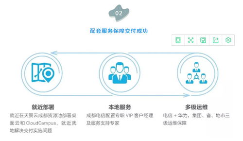 云管理解密 連鎖門店辦公成本大降980萬，且看云管理網絡如何賦能數據處理服務