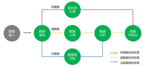 物聯網數據分析服務 數據處理全流程解析